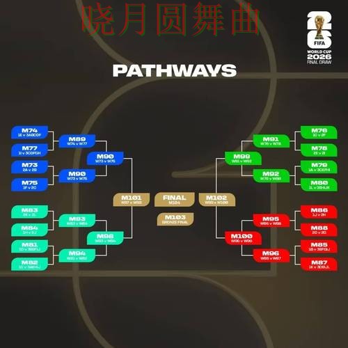世界杯投注平台赛前数据分析方法汇总全攻略 世界杯投注平台赛前数据分析方法汇总全攻略